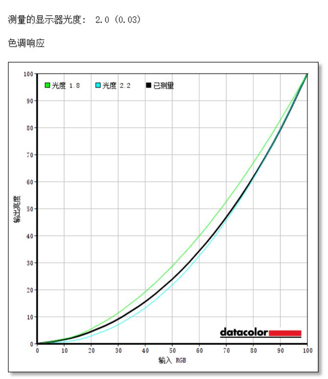 三星28英寸4k显示器u28r550,三星u32j59x显示器参数