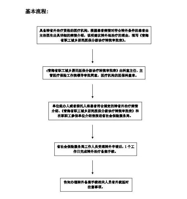 青海医保转移如何办理流程,青海省医保人员增减网上办理流程
