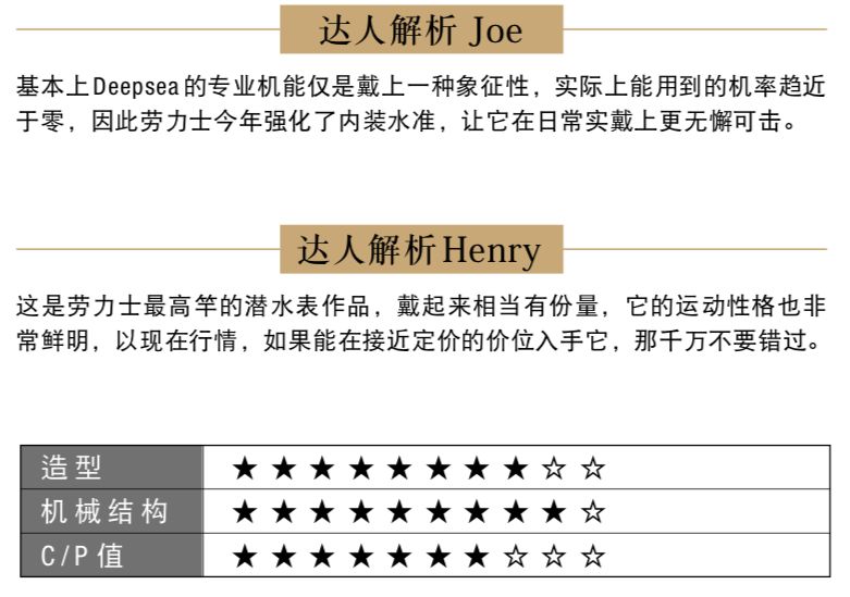 潜水表前10排名,潜水表有哪些特色