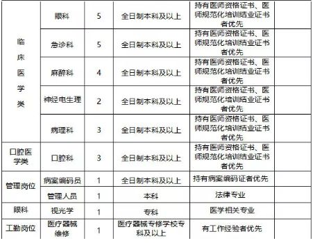 神华宁煤石嘴山招聘,国电投内蒙古能源有限公司招聘