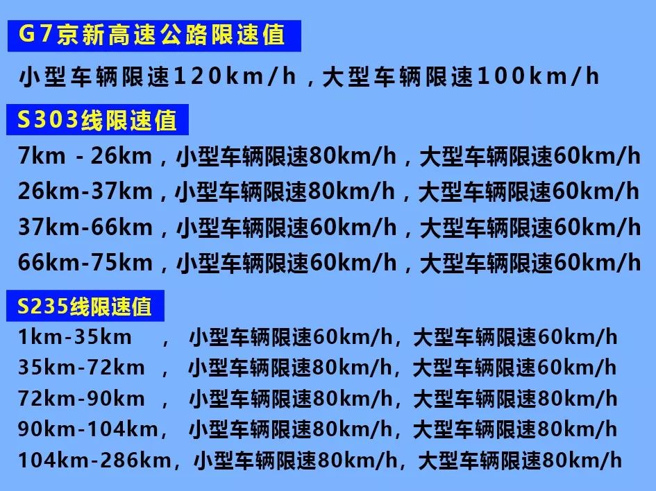 哈密车主，违章查询功能重磅升级，简单方便快捷！附哈密闯红灯、乱停乱放、固定测速、区间测速抓拍点位分布！