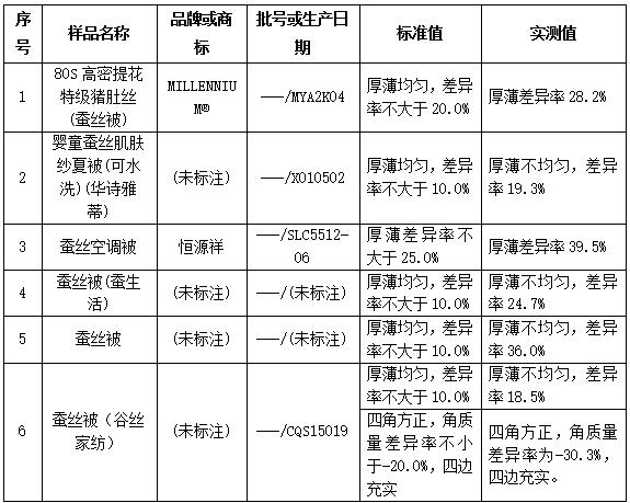 什么牌子的蚕丝被质量最好,真正的蚕丝被是哪个牌子最好