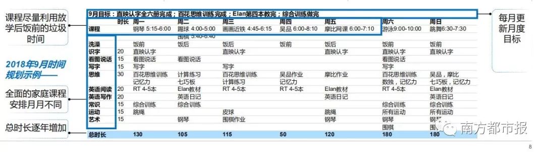 超牛小学生简历,5岁超牛小男孩