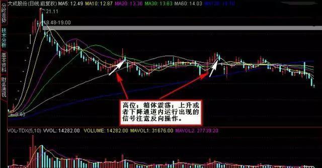 个股出现4连阳之后走势,连续一字涨停板后庄家怎样出货