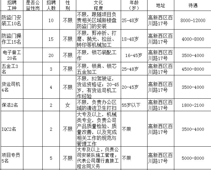 招聘信息第34期,四十三医院招聘启事