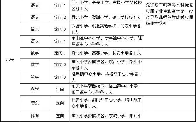 2020宁波市事业编招工,2021宁波北仑区事业编招聘