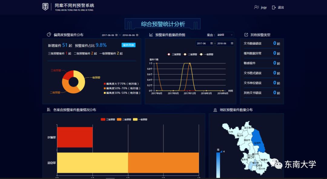 东*法大**学东大高度！用实力说话，勇攀新高峰！