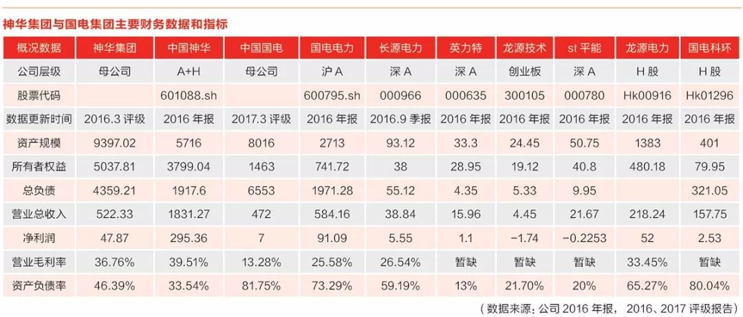 十大企业重组案例,2024年电力央企重组最新消息