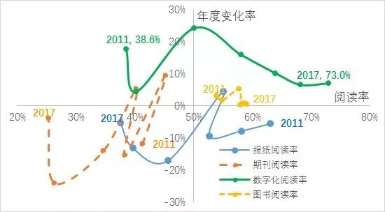 数字出版产业,2019中国数字出版产业年度报告