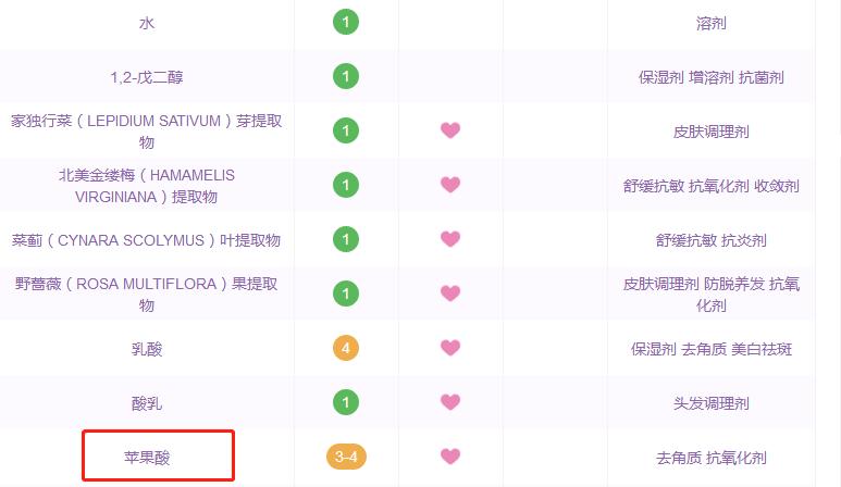 薏仁化妆水芦荟胶,vc水能去闭口粉刺吗