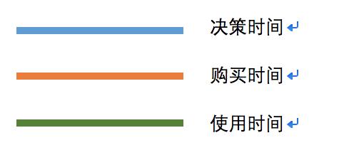 最新最火的特卖模式,特卖折扣店的营销方式