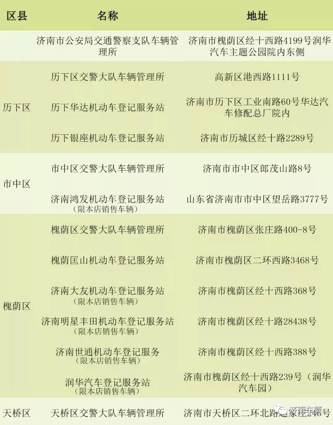 新车车管所注册登记流程,新车注册登记上牌流程