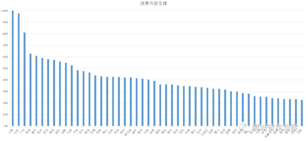 中国新零售竞争力报告 (中国零售20城报告发布)