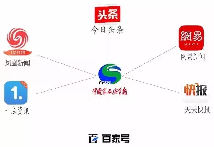 假冒商品看法,如何看待山寨食品