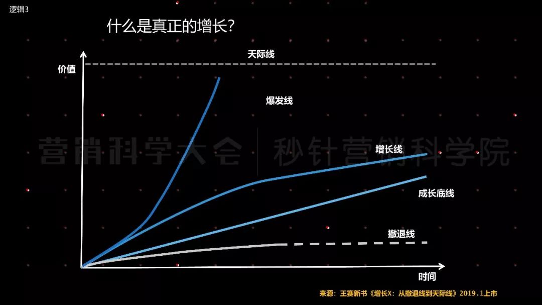 营销科学观｜王赛：营销从职能转变为增长变革的引擎
