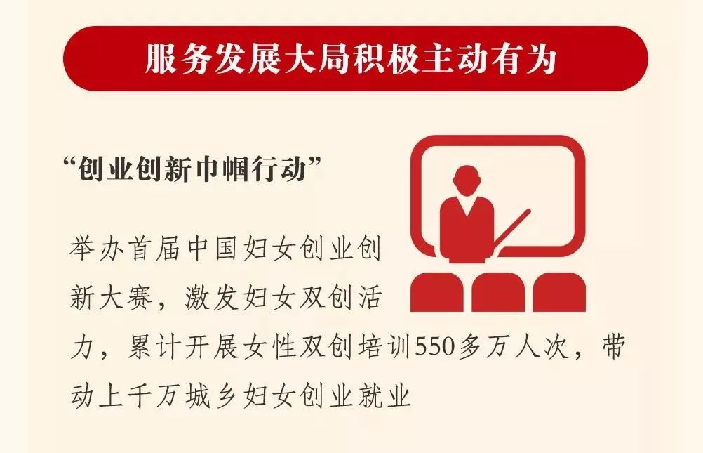 图解中国妇女十二大报告，一起学起来