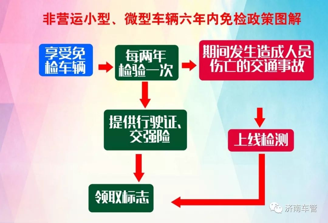 六年免检不申请免检标志会怎样,六年免检车辆未年审会强制报废吗
