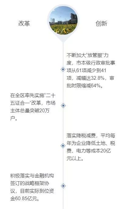 通辽：全力打造内蒙古融入东北的“桥头堡”
