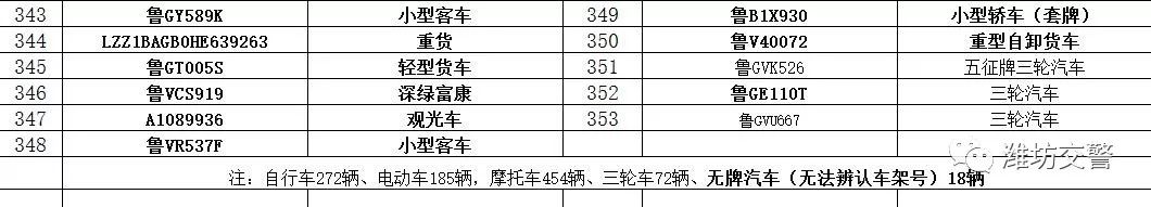 「权威发布」潍坊市公安局交警支队各直属单位涉案车辆公告