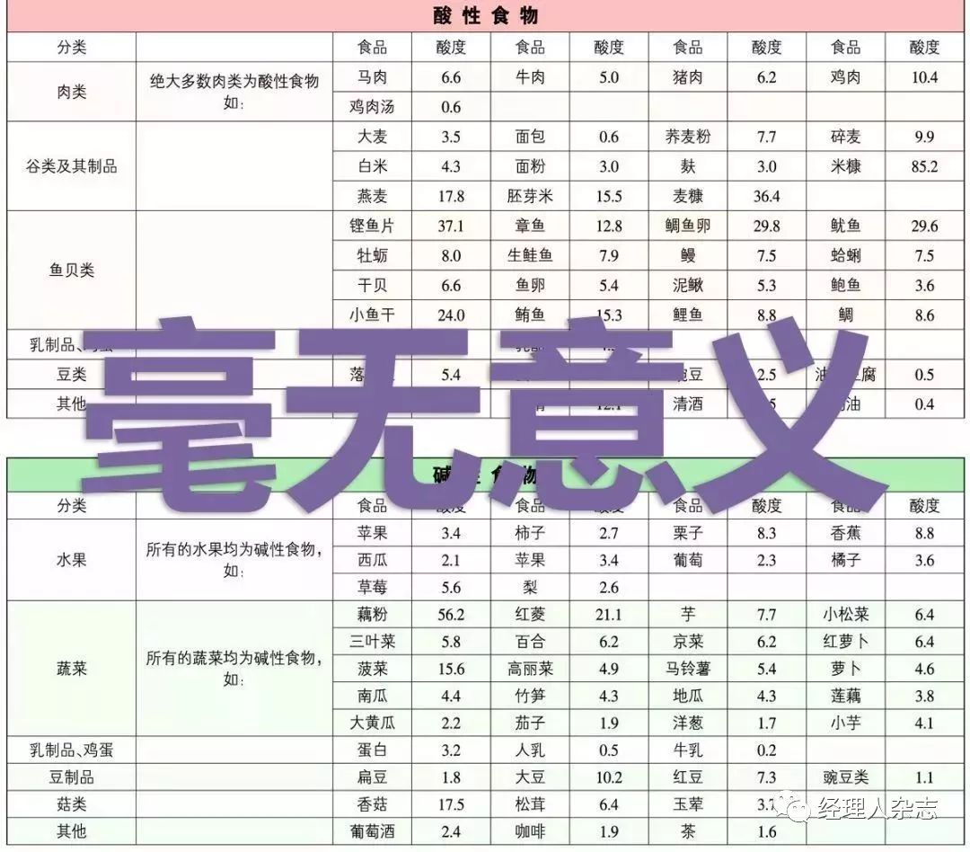 信了16年的“酸碱体质”是假的，创始人被判罚1.05亿美元