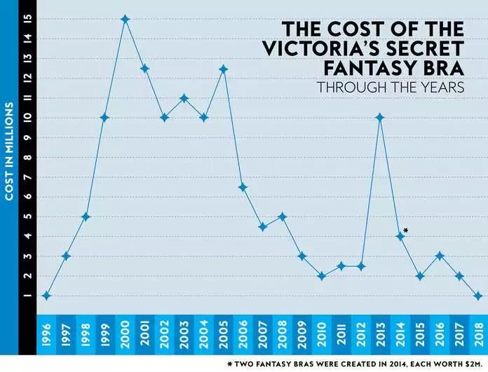 今年画风是“东北花袄大战海胆精”！维密“老”矣，尚能“秀”否？