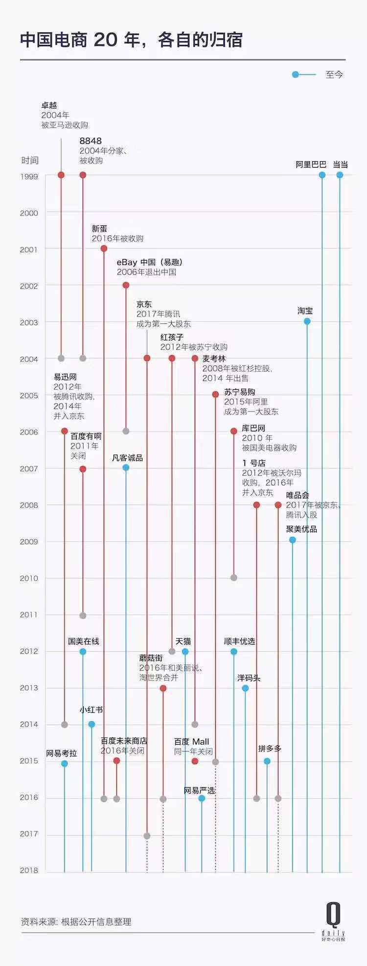 「现场更新中」10年双11，那个从线上说到线下的数字到底说明了什么？