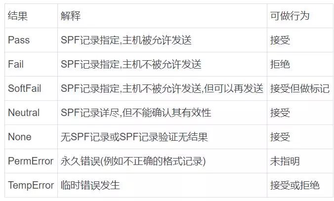 新知丨收到钓鱼邮件，你可以注意这些