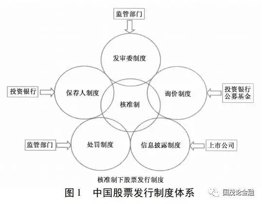 股票发行注册制改革是什么意思,推动股票发行注册制度改革