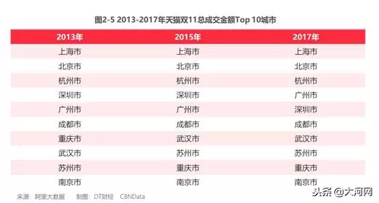 9小时剁手51亿!河南人在天猫上消费能买空“大卫城+国贸360全年”
