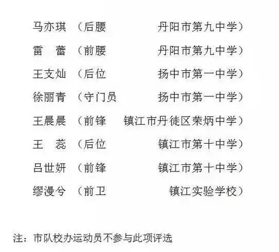 2022镇江市长杯校园足球联赛成绩,镇江市市长杯足球联赛圆满结束