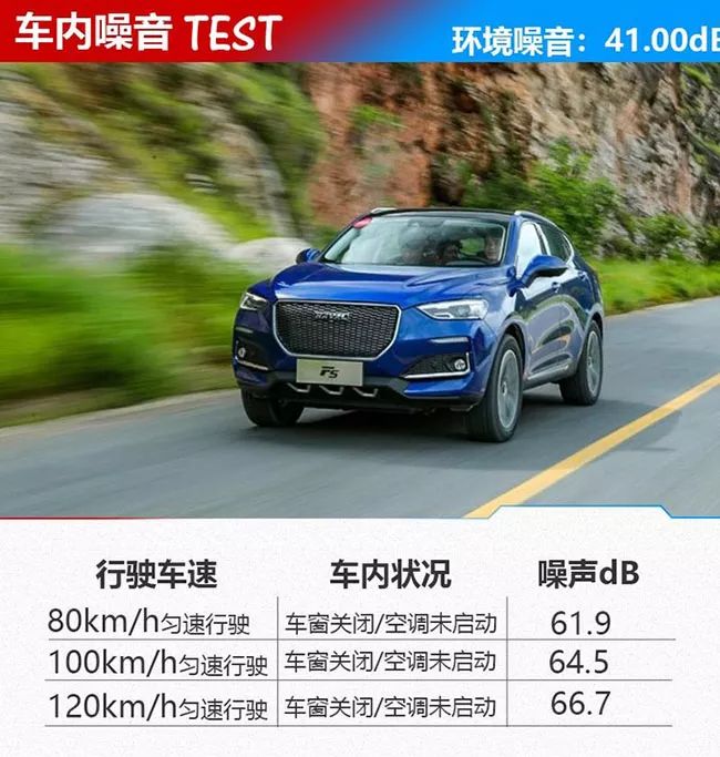 哈弗f5油耗高怎么解决,哈弗f5油耗高怎么办