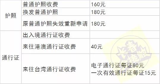 长春通讯录服务,长春通讯录分布