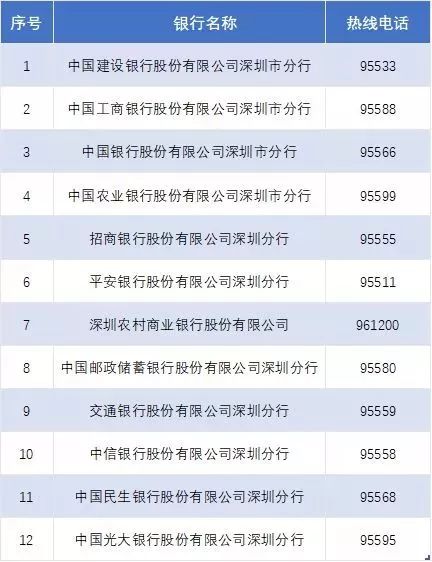 深圳办社保卡必须要注销异地卡吗,深圳社保异地就医报销比例是多少