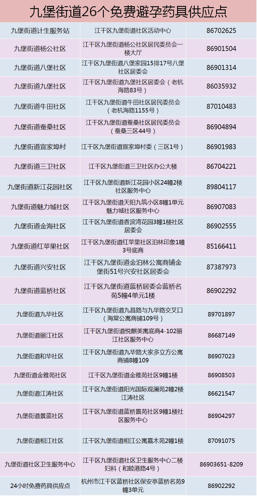 避孕科普宣传小知识,避孕科普知识大全