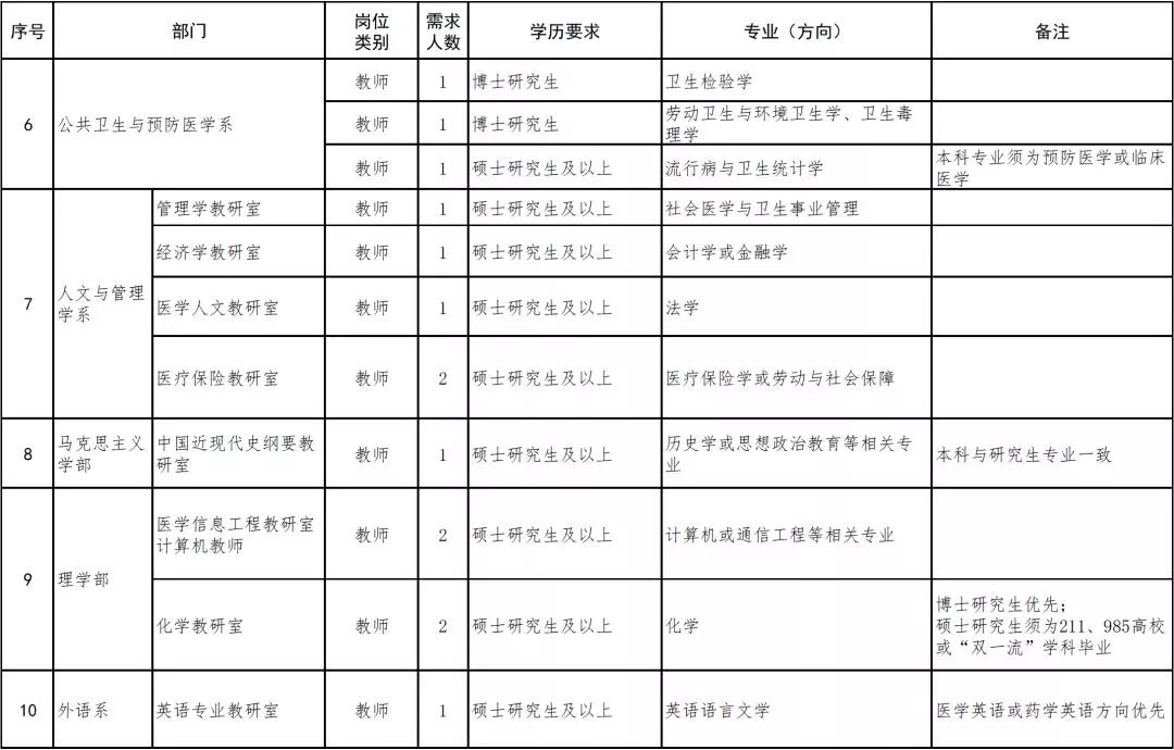 连云港招聘信息最新招聘2024,连云港第一人民医院招聘护士