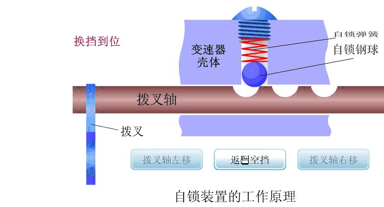 超全的汽车零部件工作原理动态图,汽车零部件解析图超清