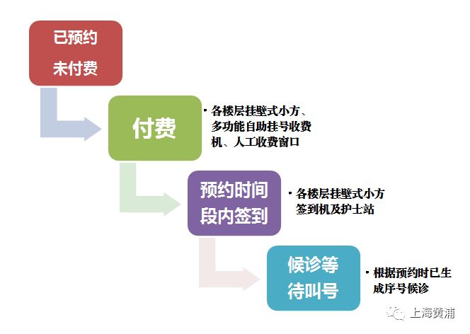 红房子黄浦预约挂号,复旦黄浦红房子网上预约