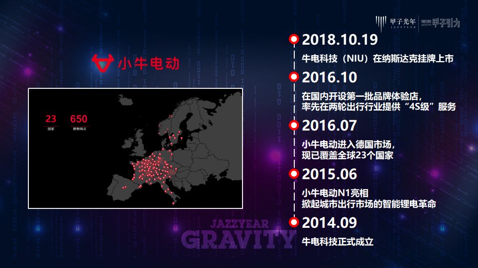 此刻是孕育超级独角兽的最佳时期｜明势资本黄明明