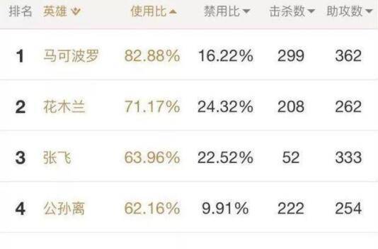 为什么王者荣耀kpl不去场地打了,王者荣耀为什么kpl不用武则天