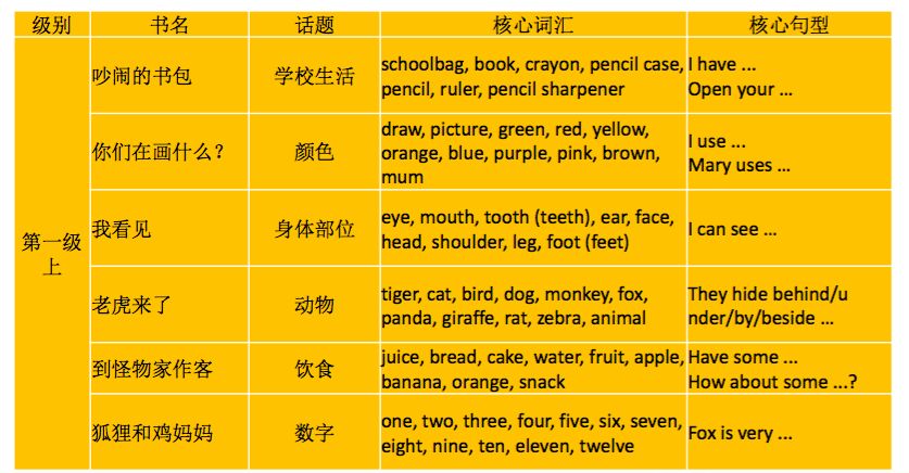 小学英语绘本阅读技巧和方法,新课标小学英语阅读100篇及答案