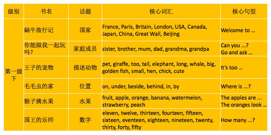 小学英语绘本阅读技巧和方法,新课标小学英语阅读100篇及答案