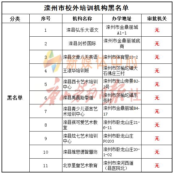 唐山路南区培训机构黑名单,唐山校外培训机构复工的最新通告