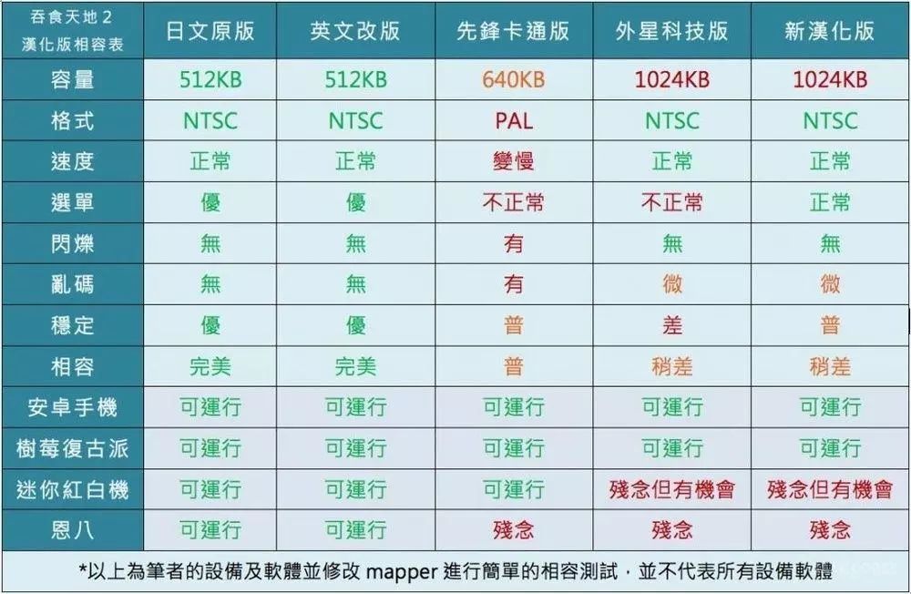汉化游戏发展史,日本剧情游戏汉化合集