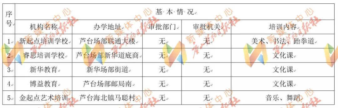唐山路南区培训机构黑名单,唐山校外培训机构复工的最新通告