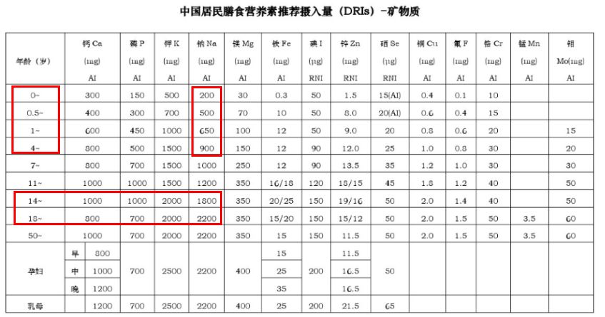 100块的维C成本才2块？对，剩下98块都是我们交的智商税！