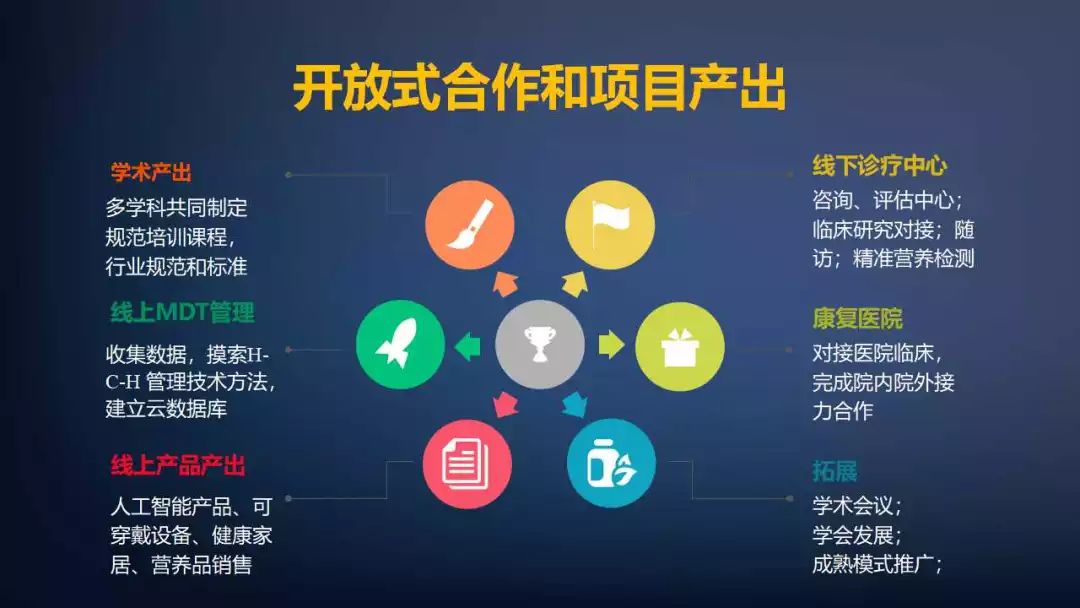 肿瘤课件,肿瘤医疗课件制作思路