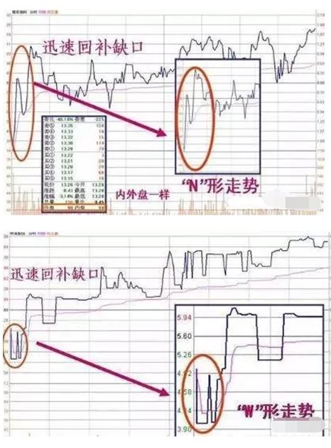 开盘三分钟判断个股全天走势,开盘30分钟短线买入口诀