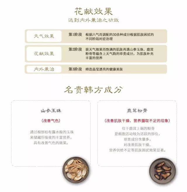 代购的天气丹为什么那么便宜,代购天气丹一般多少钱