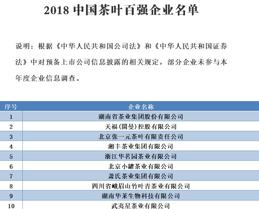 第十五届茶叶年会,2018年中国茶叶