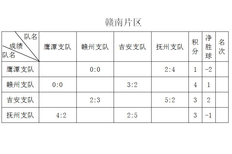 消防救援队伍体能尖兵赛,第十七届消防救援锦标赛第一名